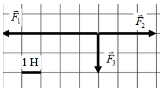 На рисунке показаны силы