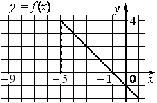 Y 2x2 свойства