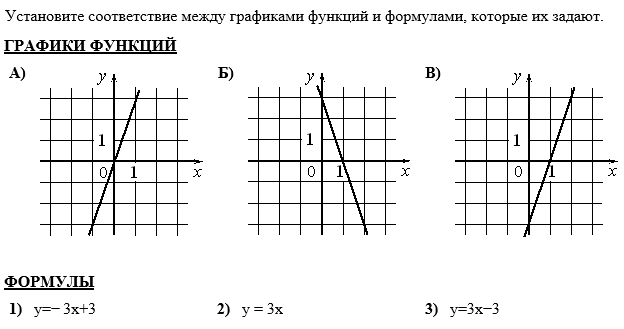 Для построения графика функции необходимо выбрать тип диаграммы