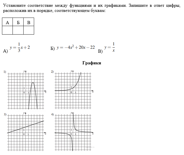 Пожалуйста постройте графики следующих функций. Установите соответствие между графиками функций. Типы графиков математика. Как устанавливать соответствие между графиками и функциями. Подберите ФРАГМЕНТЫ графиков к функциям.